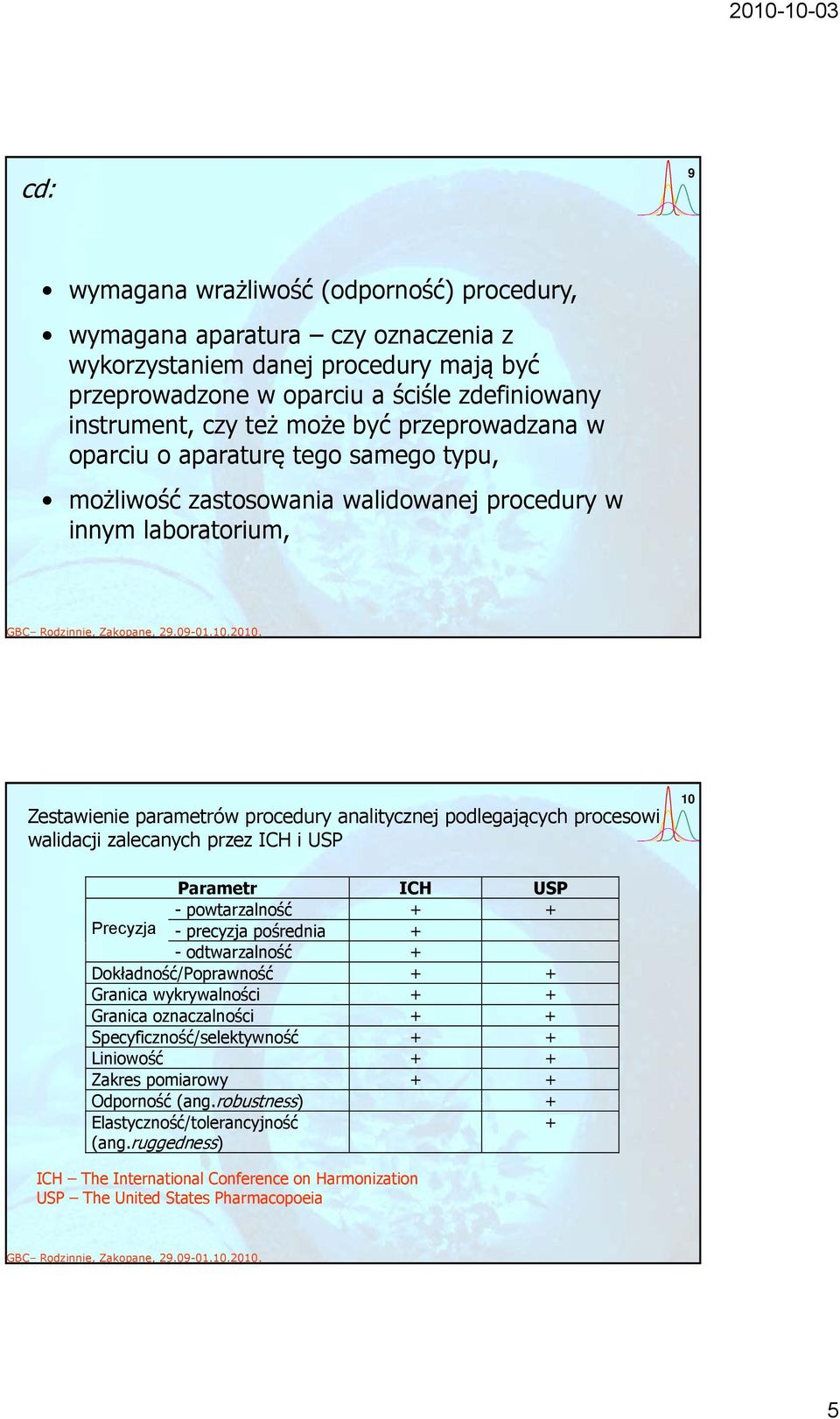 walidacji zalecanych przez ICH i USP 10 Parametr ICH USP - powtarzalność + + Precyzja - precyzja pośrednia + - odtwarzalność + Dokładność/Poprawność + + Granica wykrywalności + + Granica