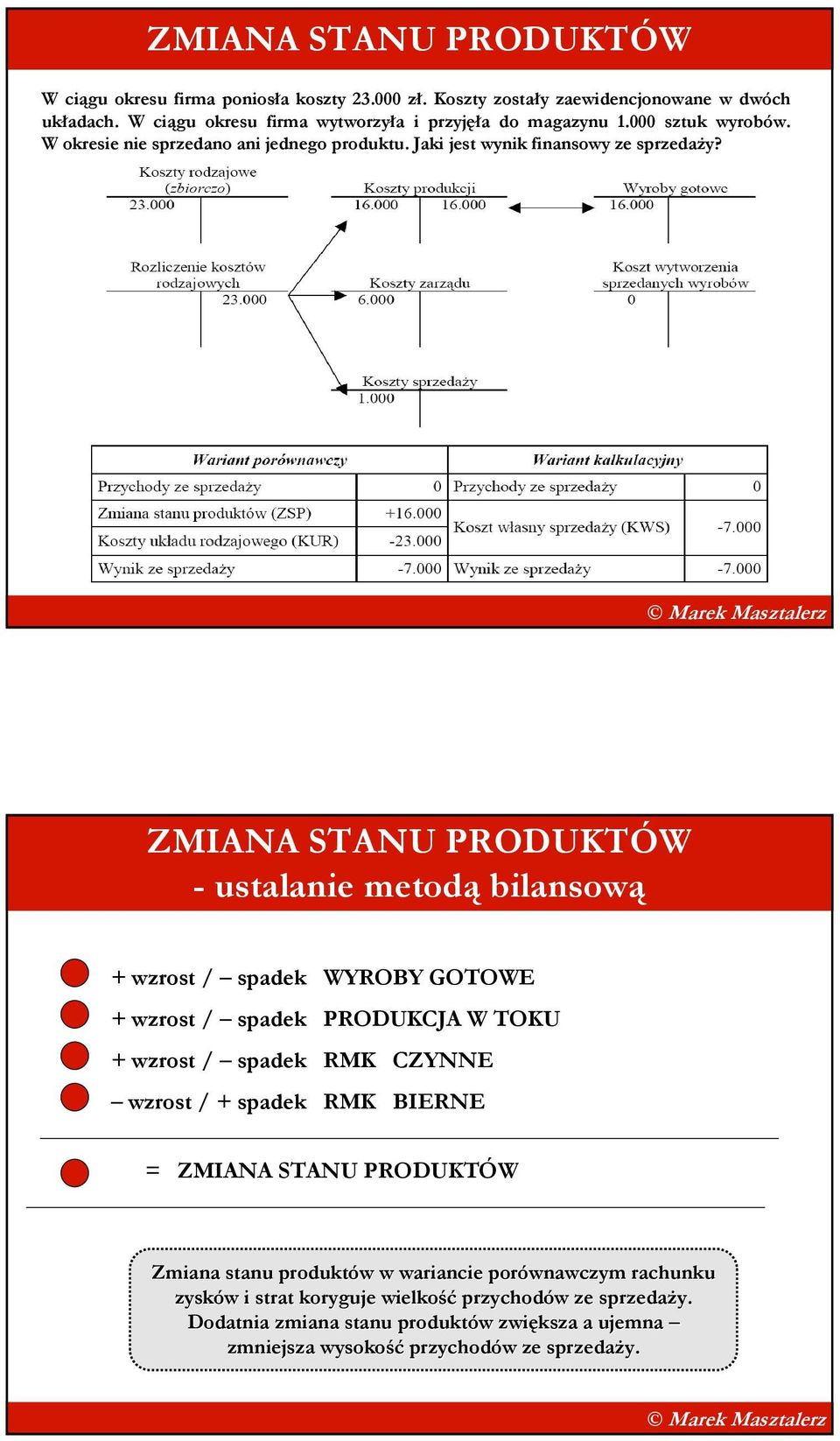 ZMIANA STANU PRODUKTÓW - ustalanie metodą bilansową + wzrost / spadek WYROBY GOTOWE + wzrost / spadek PRODUKCJA W TOKU + wzrost / spadek RMK CZYNNE wzrost / + spadek RMK