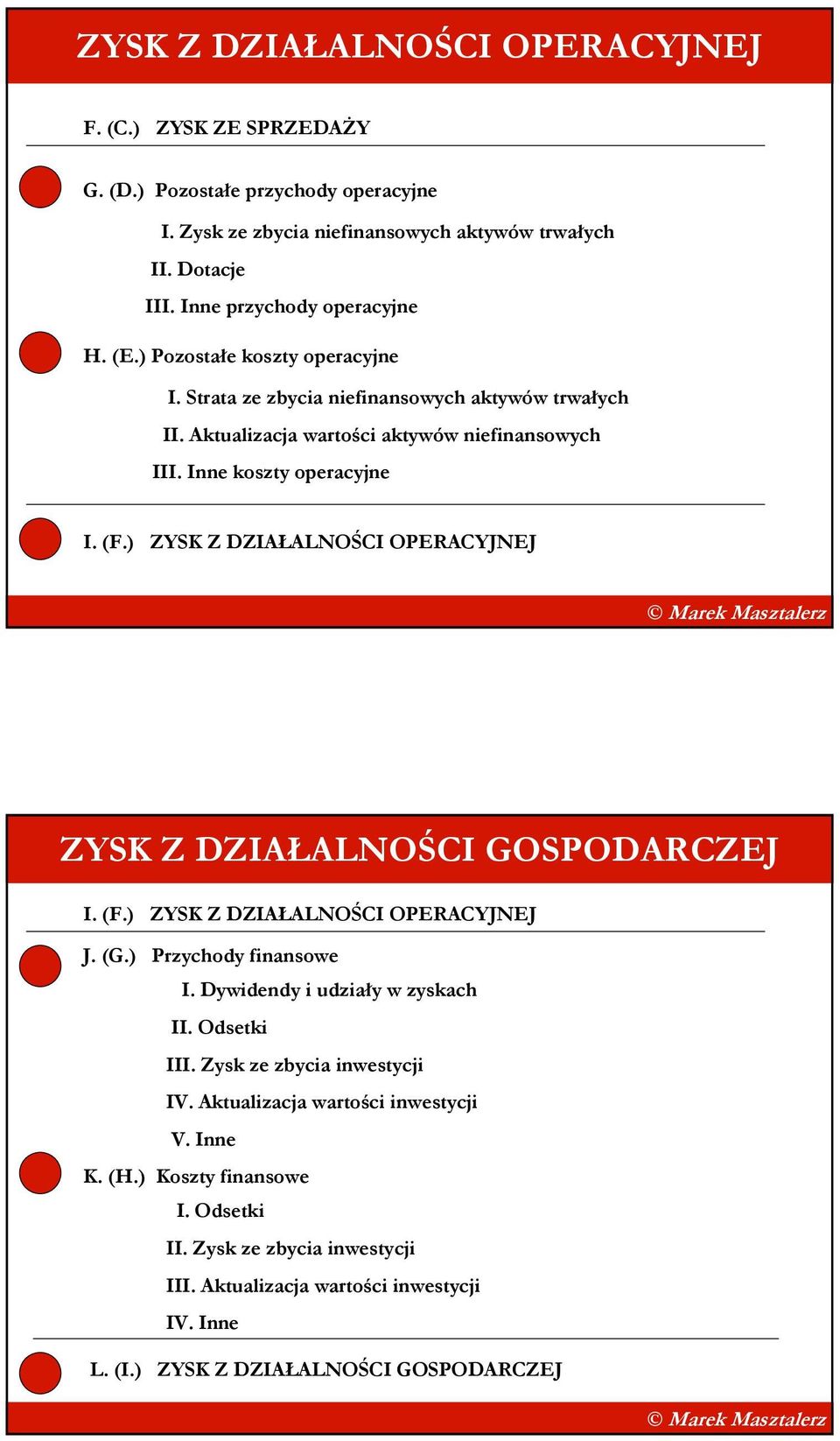 ) ZYSK Z DZIAŁALNOŚCI OPERACYJNEJ ZYSK Z DZIAŁALNOŚCI GOSPODARCZEJ I. (F.) ZYSK Z DZIAŁALNOŚCI OPERACYJNEJ J. (G.) Przychody finansowe I. Dywidendy i udziały w zyskach II. Odsetki III.