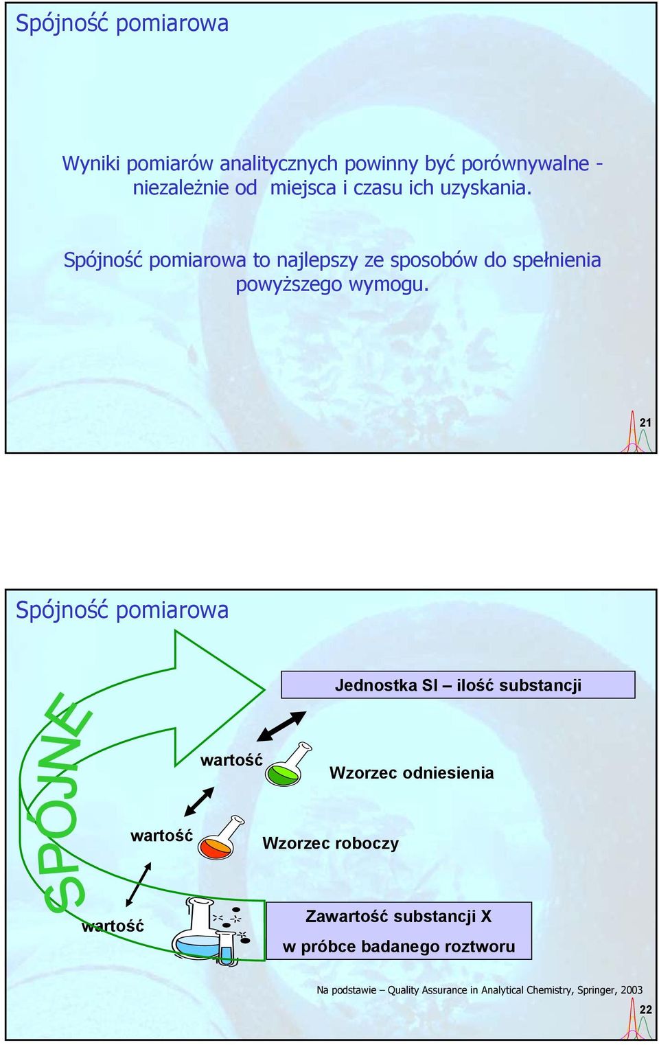 21 Spójność pomiarowa Jednostka SI ilość substancji wartość Wzorzec odniesienia wartość Wzorzec roboczy