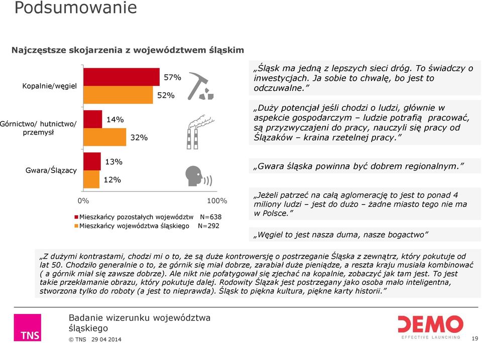Duży potencjał jeśli chodzi o ludzi, głównie w aspekcie gospodarczym ludzie potrafią pracować, są przyzwyczajeni do pracy, nauczyli się pracy od Ślązaków kraina rzetelnej pracy.