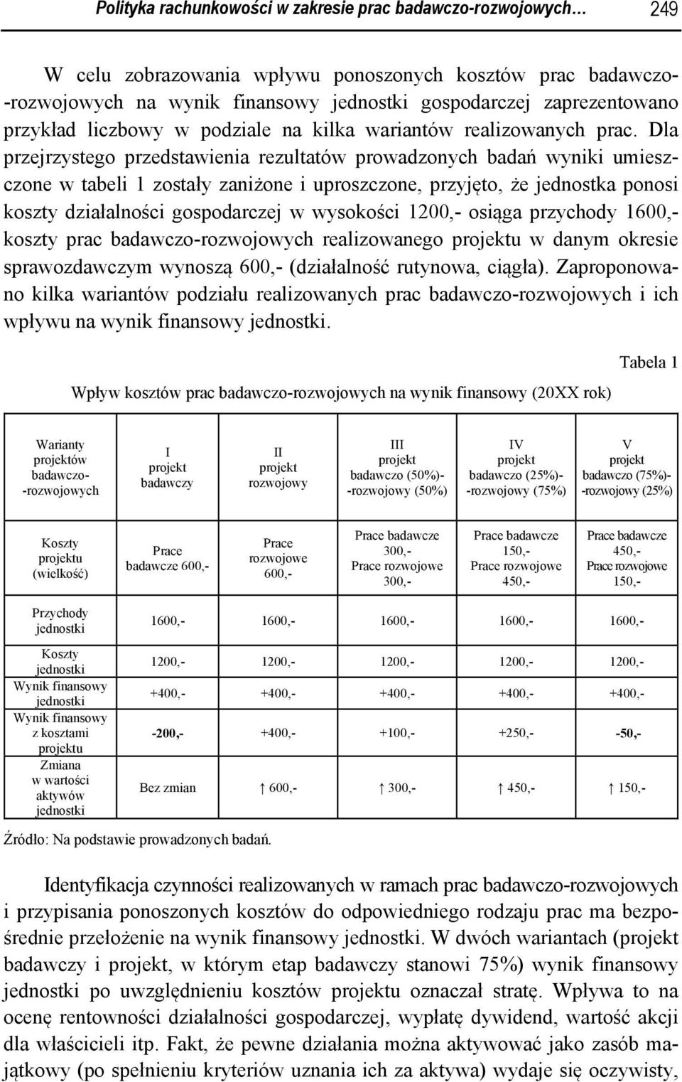 Dla przejrzystego przedstawienia rezultatów prowadzonych badań wyniki umieszczone w tabeli 1 zostały zaniżone i uproszczone, przyjęto, że jednostka ponosi koszty działalności gospodarczej w wysokości