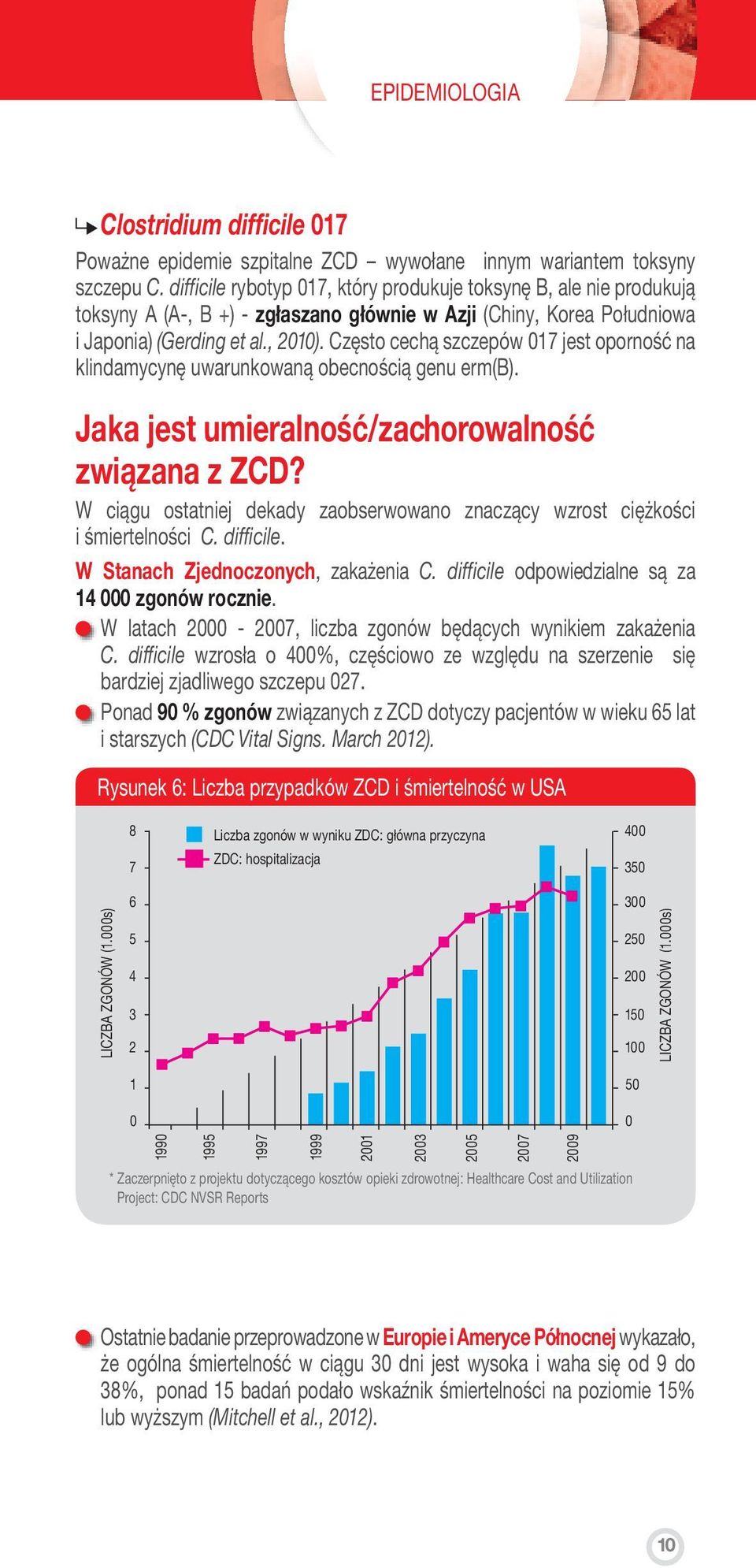 Często cechą szczepów 017 jest oporność na klindamycynę uwarunkowaną obecnością genu erm(b). Jaka jest umieralność/zachorowalność związana z ZCD?