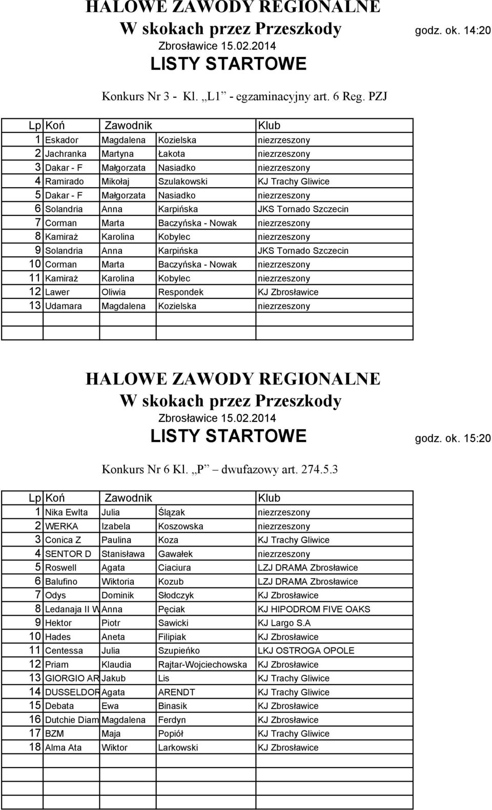 Małgorzata Nasiadko niezrzeszony 6 Solandria Anna Karpińska JKS Tornado Szczecin 7 Corman Marta Baczyńska - Nowak niezrzeszony 8 Kamiraż Karolina Kobylec niezrzeszony 9 Solandria Anna Karpińska JKS