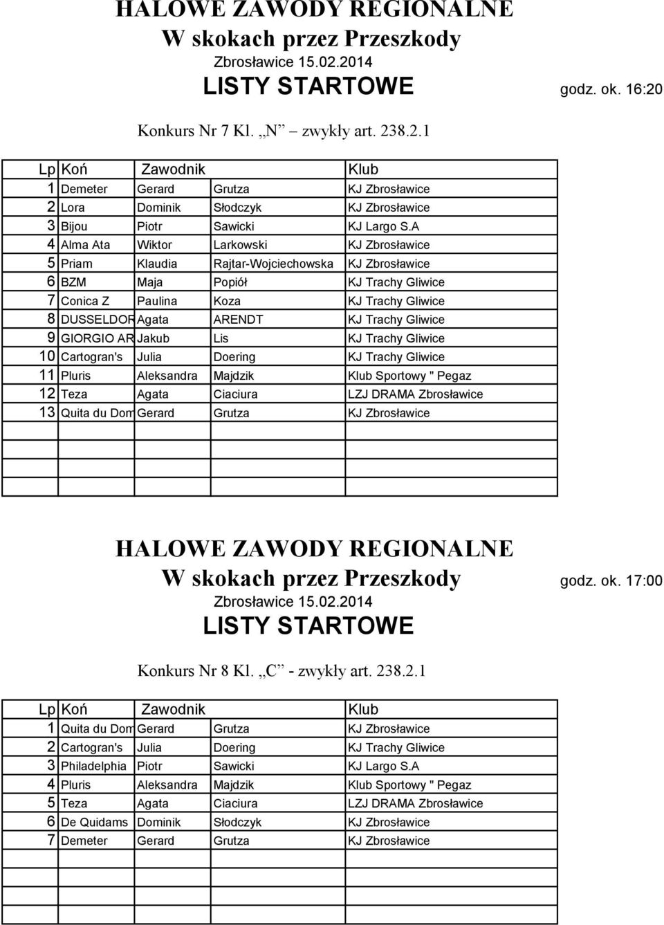 KJ Trachy Gliwice 9 GIORGIO ARMANI Jakub Lis KJ Trachy Gliwice 10 Cartogran's Julia Doering KJ Trachy Gliwice 11 Pluris Aleksandra Majdzik Klub Sportowy " Pegaz 12 Teza Agata Ciaciura LZJ DRAMA