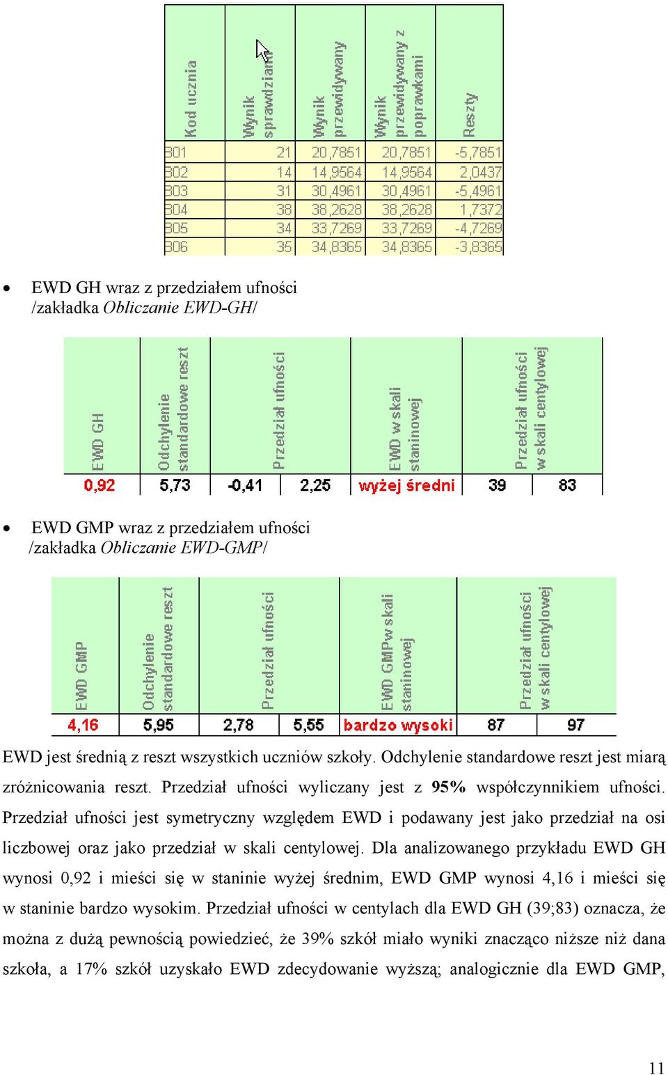 Przedział ufności jest symetryczny względem EWD i podawany jest jako przedział na osi liczbowej oraz jako przedział w skali centylowej.