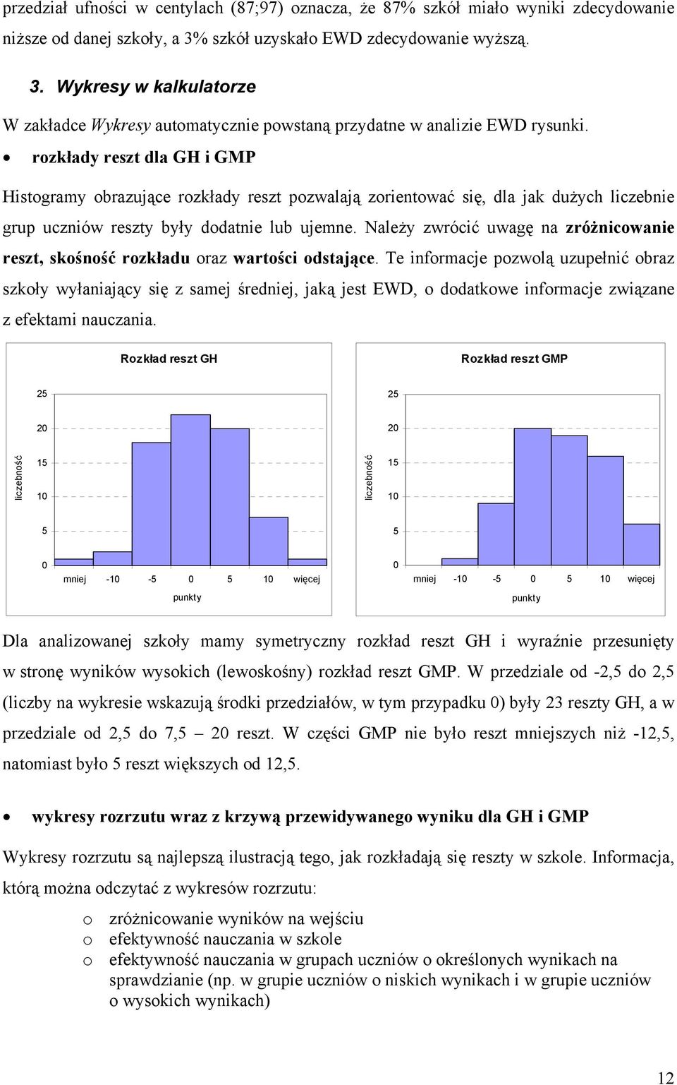 rozkłady reszt dla GH i GMP Histogramy obrazujące rozkłady reszt pozwalają zorientować się, dla jak dużych liczebnie grup uczniów reszty były dodatnie lub ujemne.