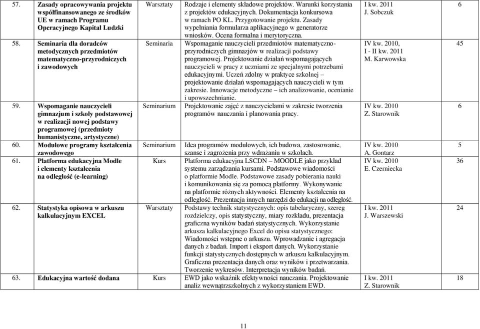 Wspomaganie nauczycieli gimnazjum i szkoły podstawowej w realizacji nowej podstawy programowej (przedmioty humanistyczne, artystyczne) 60. Modułowe programy kształcenia zawodowego 61.