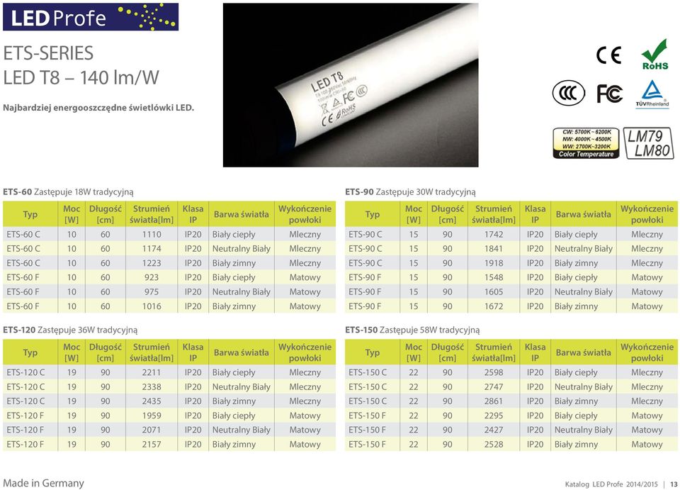 Mleczny ETS-60 C 10 60 1223 IP20 Biały zimny Mleczny ETS-60 F 10 60 923 IP20 Biały ciepły Matowy ETS-60 F 10 60 975 IP20 Neutralny Biały Matowy ETS-60 F 10 60 1016 IP20 Biały zimny Matowy ETS-120