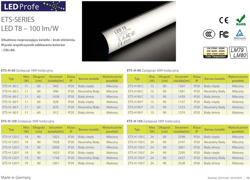 Biały Mleczny ETS-H- 60 C 11 60 1038 IP20 Biały zimny Mleczny ETS-H- 60 F 11 60 828 IP20 Biały ciepły Matowy ETS-H- 60 F 11 60 876 IP20 Neutralny Biały Matowy ETS-H- 60 F 11 60 912 IP20 Biały zimny