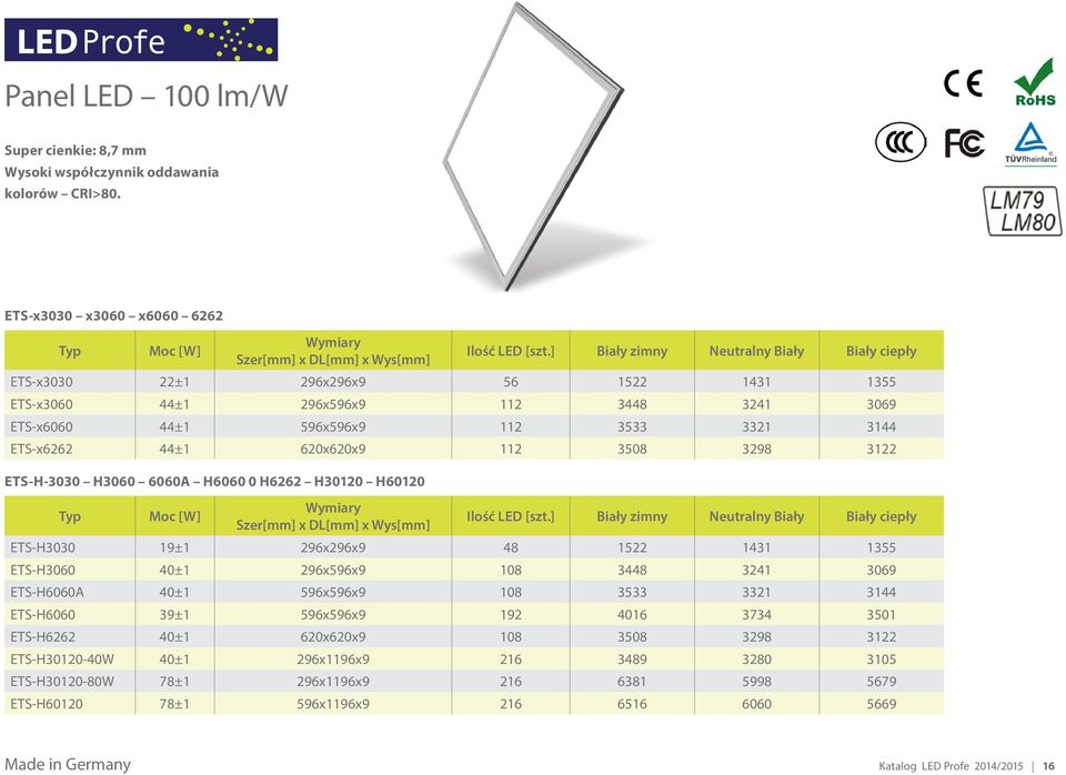 112 3508 3298 3122 ETS-H-3030 H3060 6060A H6060 0 H6262 H30120 H60120 Wymiary Szer[mm] x DL[mm] x Wys[mm] Ilość LED [szt.