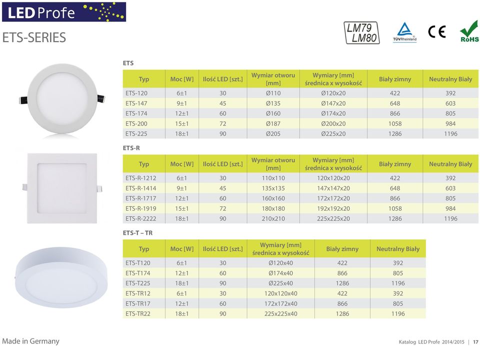 15±1 72 Ø187 Ø200x20 1058 984 ETS-225 18±1 90 Ø205 Ø225x20 1286 1196 ETS-R Ilość LED [szt.