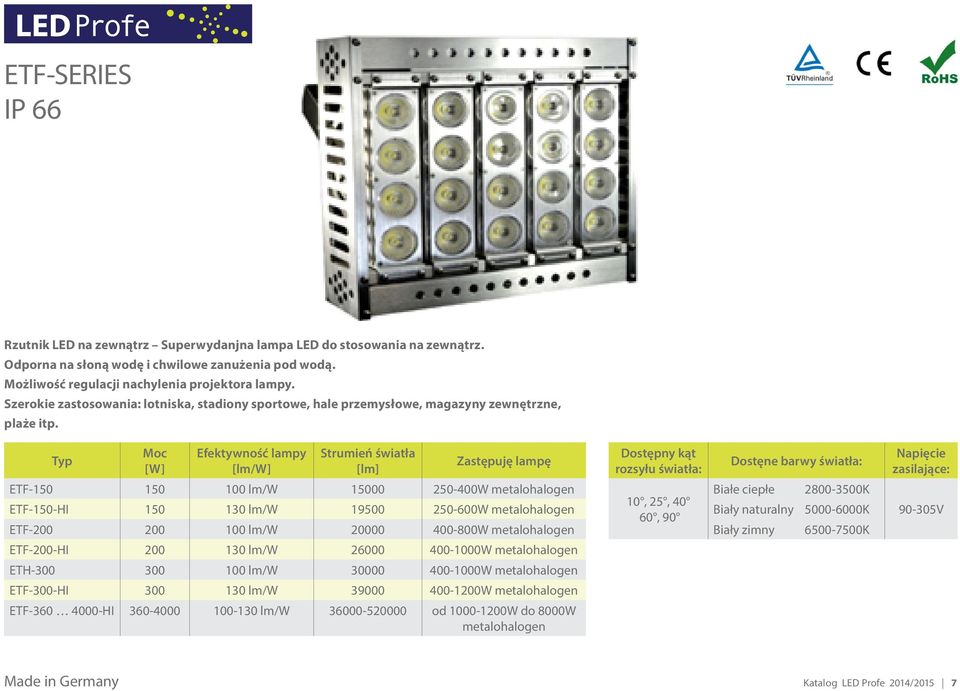 Efektywność lampy [lm/w] Strumień światła [lm] Zastępuję lampę Dostępny kąt rozsyłu światła: Dostęne barwy światła: Napięcie zasilające: ETF-150 150 100 lm/w 15000 250-400W metalohalogen ETF-150-HI