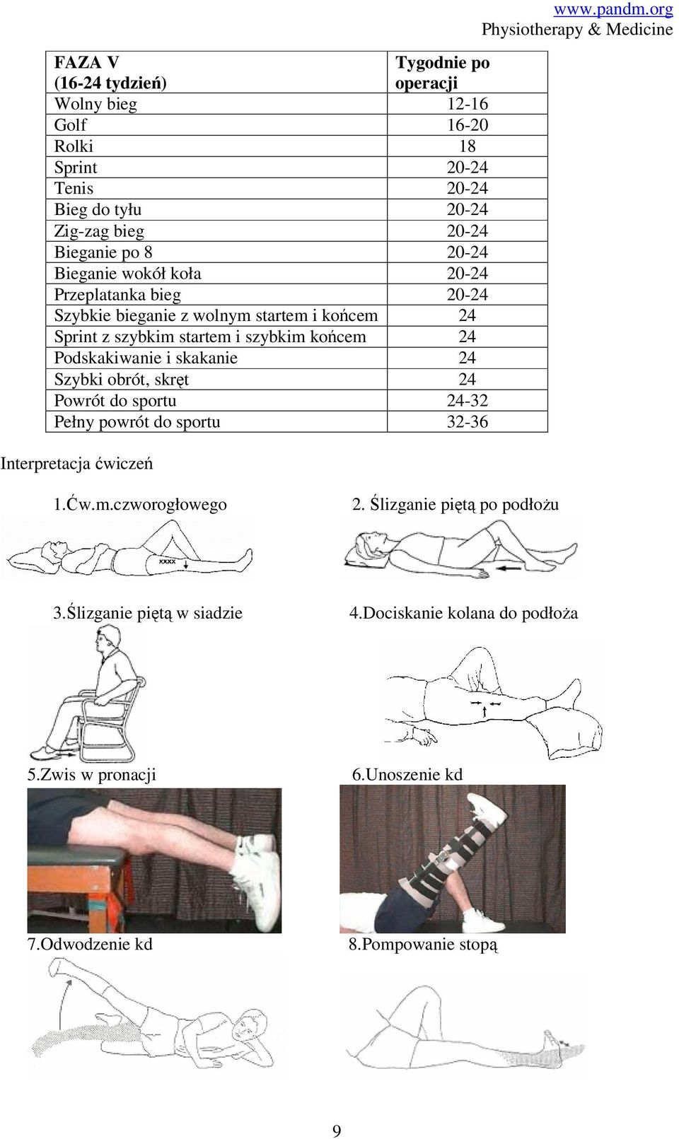 Podskakiwanie i skakanie 24 Szybki obrót, skręt 24 Powrót do sportu 24-32 Pełny powrót do sportu 32-36 Interpretacja ćwiczeń www.pandm.org 1.Ćw.m.czworogłowego 2.