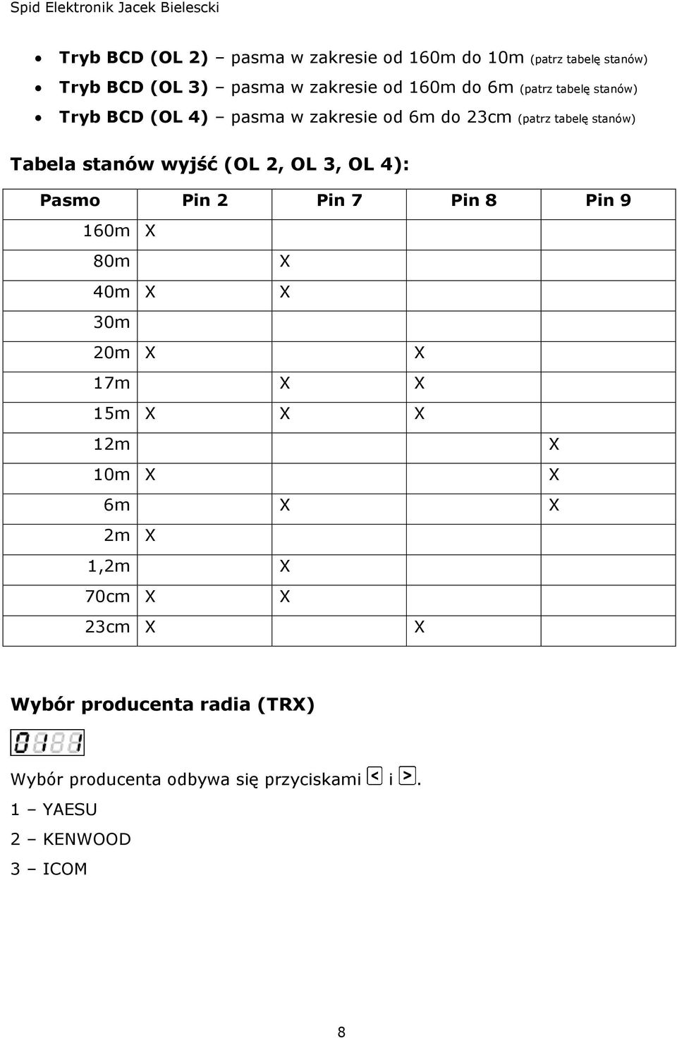 stanów wyjść (OL 2, OL 3, OL 4): Pasmo Pin 2 Pin 7 Pin 8 Pin 9 160m 80m 40m 30m 20m 17m 15m 12m 10m 6m 2m