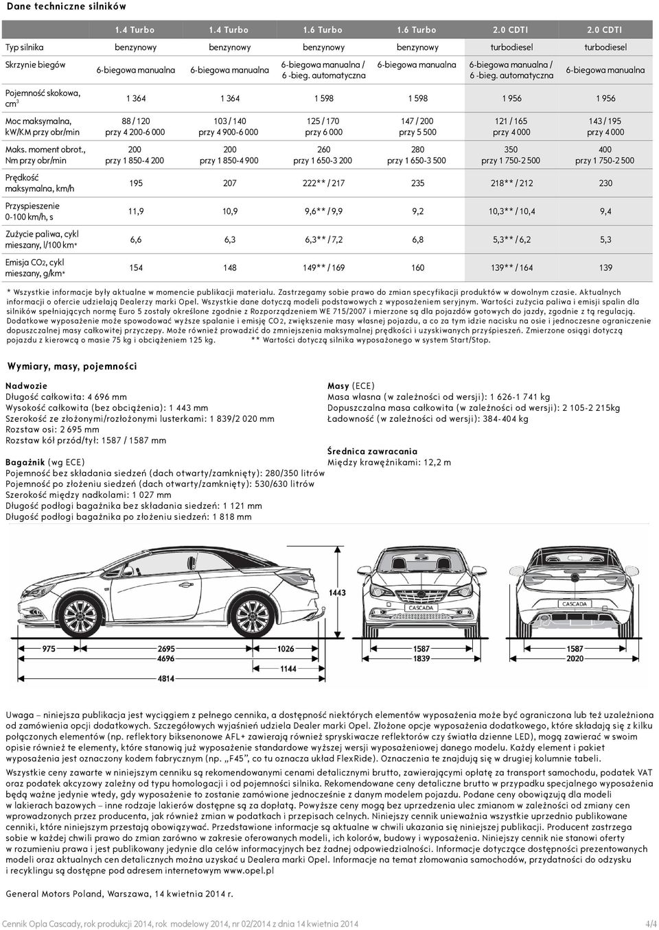 , Nm przy obr/min Prędkość maksymalna, km/h Przyspieszenie 0-100 km/h, s Zużycie paliwa, cykl mieszany, l/100 km* Emisja CO2, cykl mieszany, g/km* 88 / 120 przy 4 200-6 000 200 przy 1 850-4 200 103 /