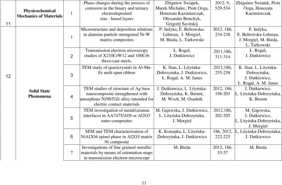 melt-spun ribbon TEM studies of structure of Ag base nanocomposite strengthened with amorphous NiNbTiZr alloy intended for electric contact materials TEM investigation of metal/ceramic interfaces in