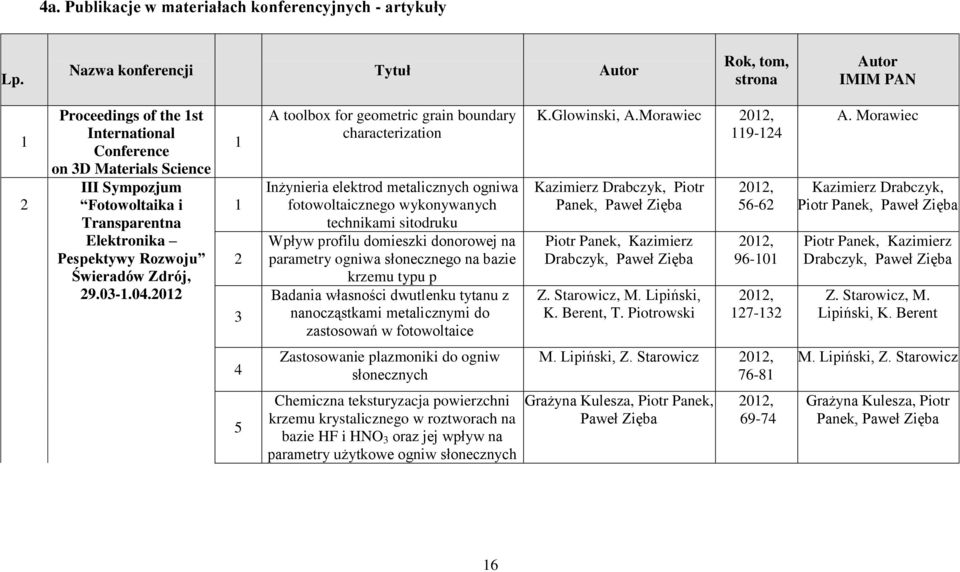Rozwoju Świeradów Zdrój, 9.0-.04.