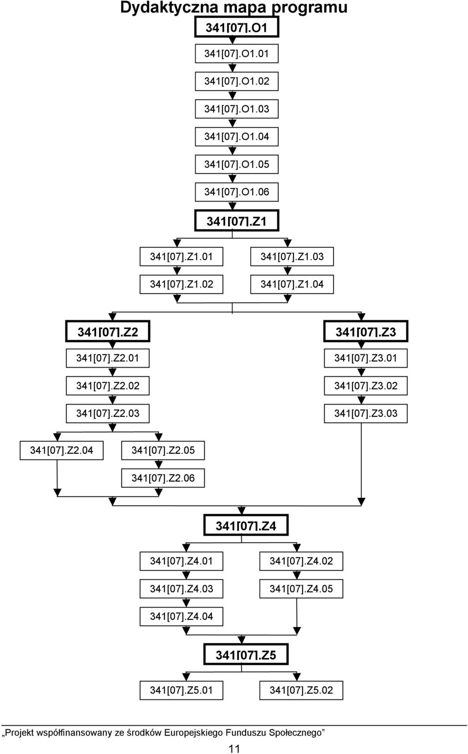 Z3.01 341[07].Z3.02 341[07].Z3.03 341[07].Z2.04 341[07].Z2.05 341[07].Z2.06 341[07].Z4 341[07].Z4.01 341[07].Z4.03 341[07].Z4.02 341[07].Z4.05 341[07].Z4.04 341[07].Z5 341[07].