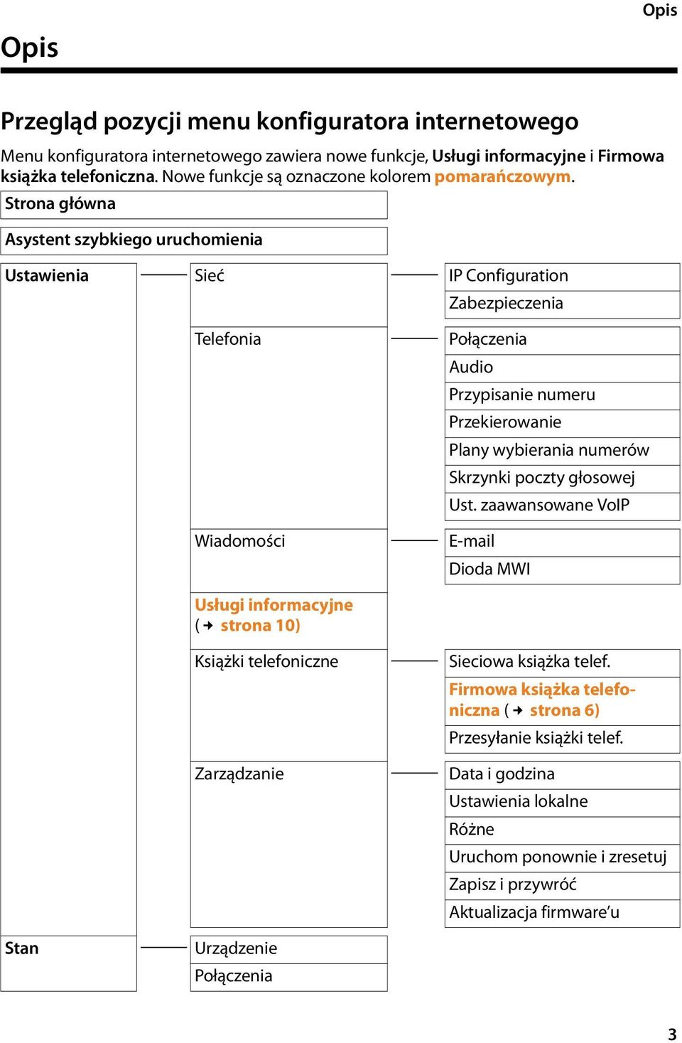 Strona główna Asystent szybkiego uruchomienia Ustawienia Sieć IP Configuration Zabezpieczenia Telefonia Wiadomości Połączenia Audio Przypisanie numeru Przekierowanie Plany wybierania numerów