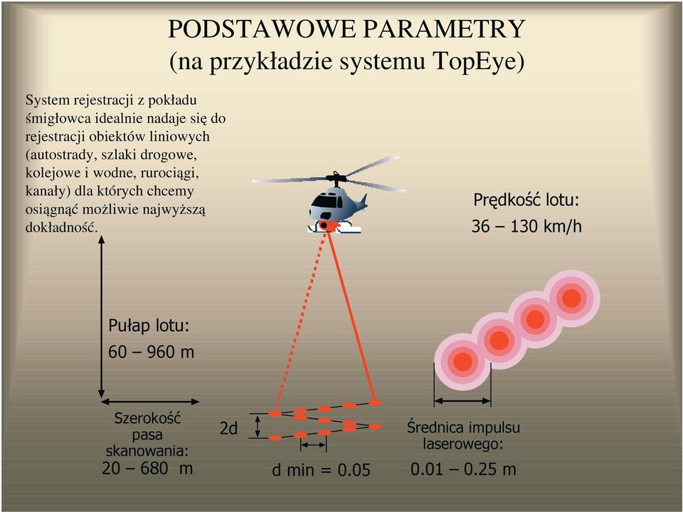 kanały) dla których chcemy osiągnąć możliwie najwyższą dokładność.