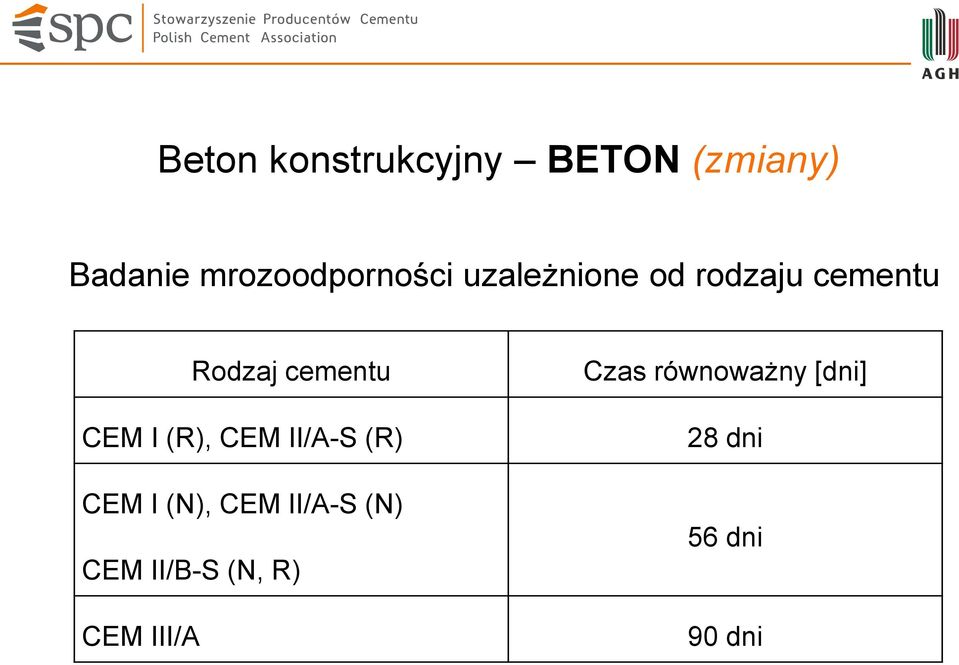 cementu CEM I (R), CEM II/A-S (R) CEM I (N), CEM II/A-S