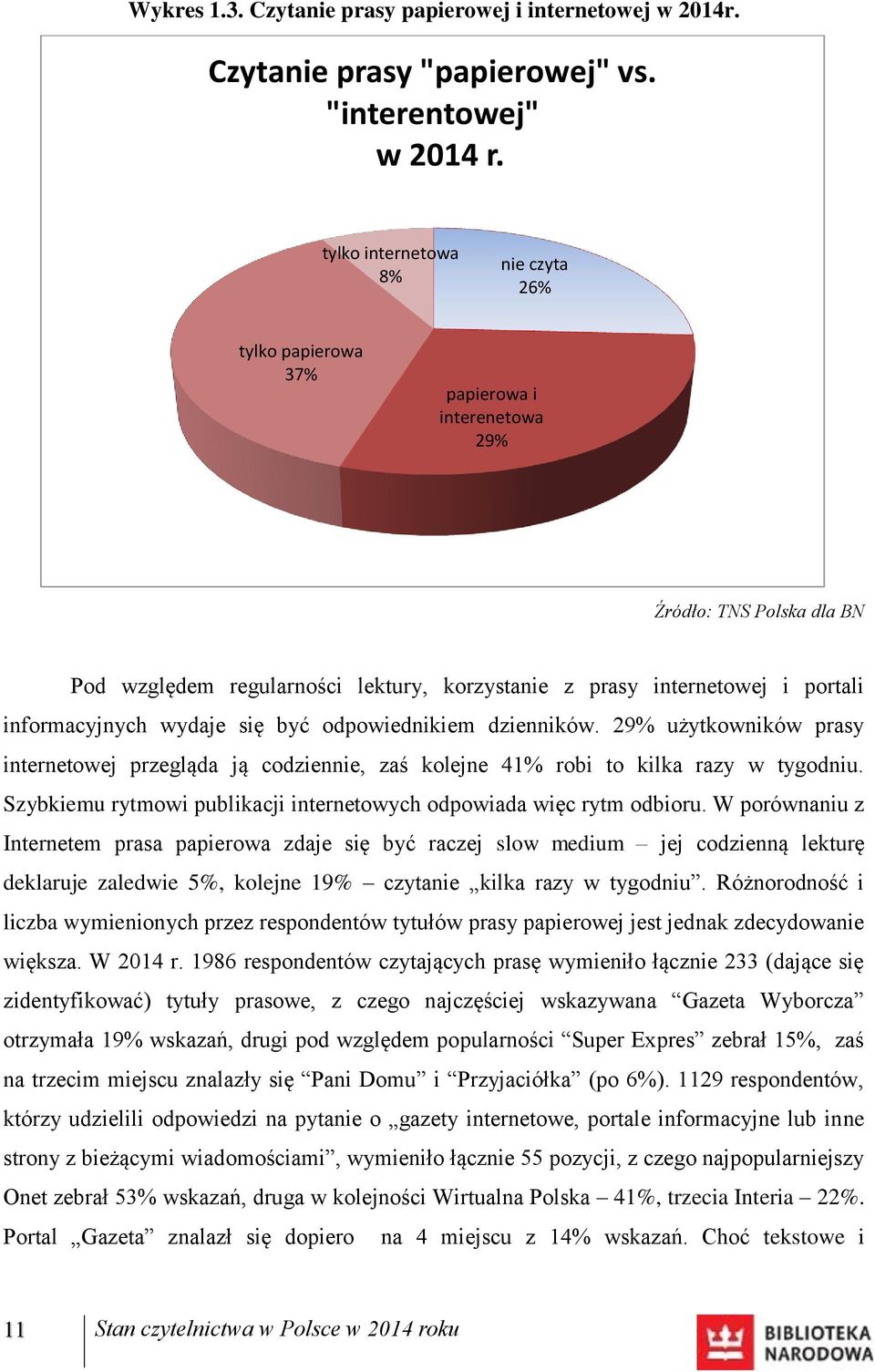 informacyjnych wydaje się być odpowiednikiem dzienników. 29% użytkowników prasy internetowej przegląda ją codziennie, zaś kolejne 41% robi to kilka razy w tygodniu.