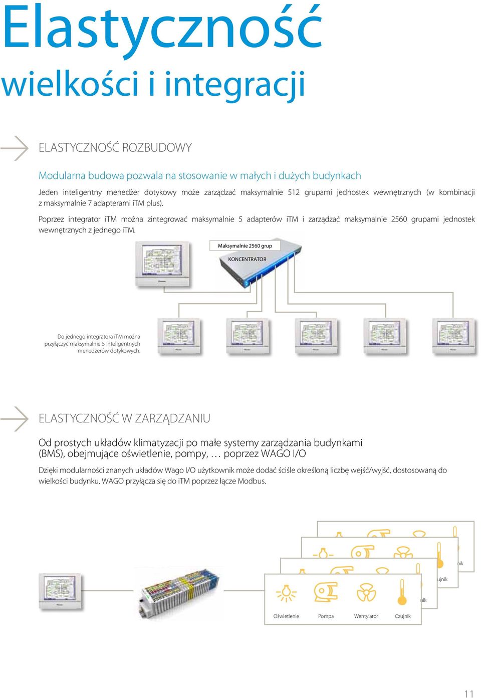 Poprzez integrator itm można zintegrować maksymalnie 5 adapterów itm i zarządzać maksymalnie 2560 grupami jednostek wewnętrznych z jednego itm.
