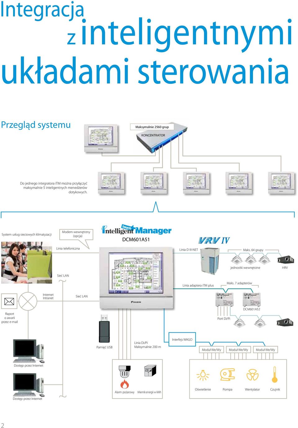 64 grupy ~ Sieć LAN Linia adaptera itm plus jednostki wewnętrzne Maks.