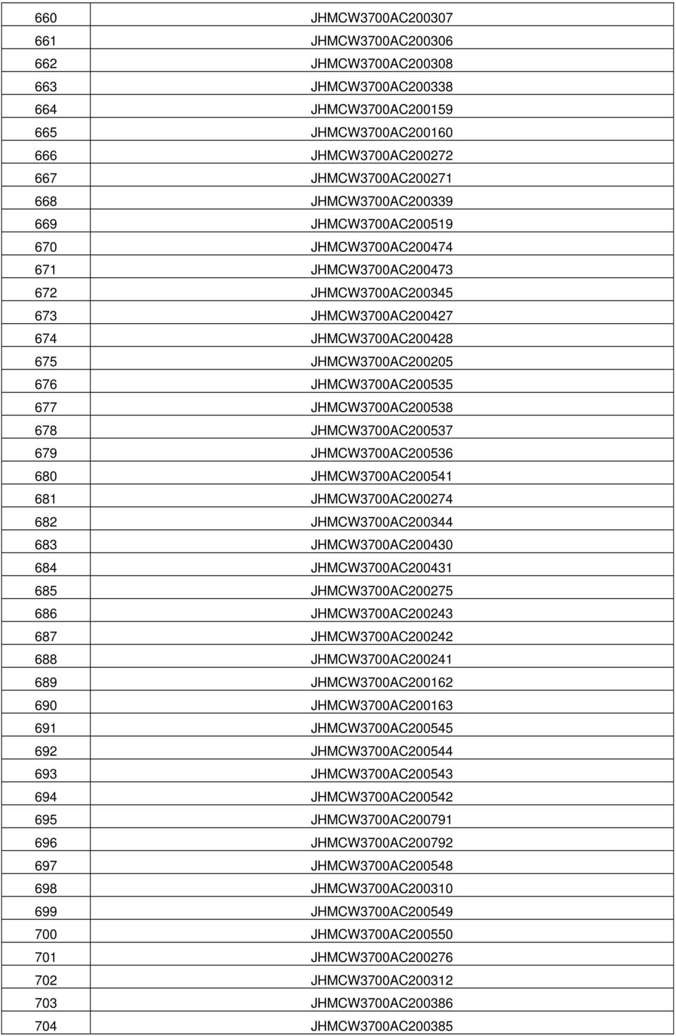 678 JHMCW3700AC200537 679 JHMCW3700AC200536 680 JHMCW3700AC200541 681 JHMCW3700AC200274 682 JHMCW3700AC200344 683 JHMCW3700AC200430 684 JHMCW3700AC200431 685 JHMCW3700AC200275 686 JHMCW3700AC200243