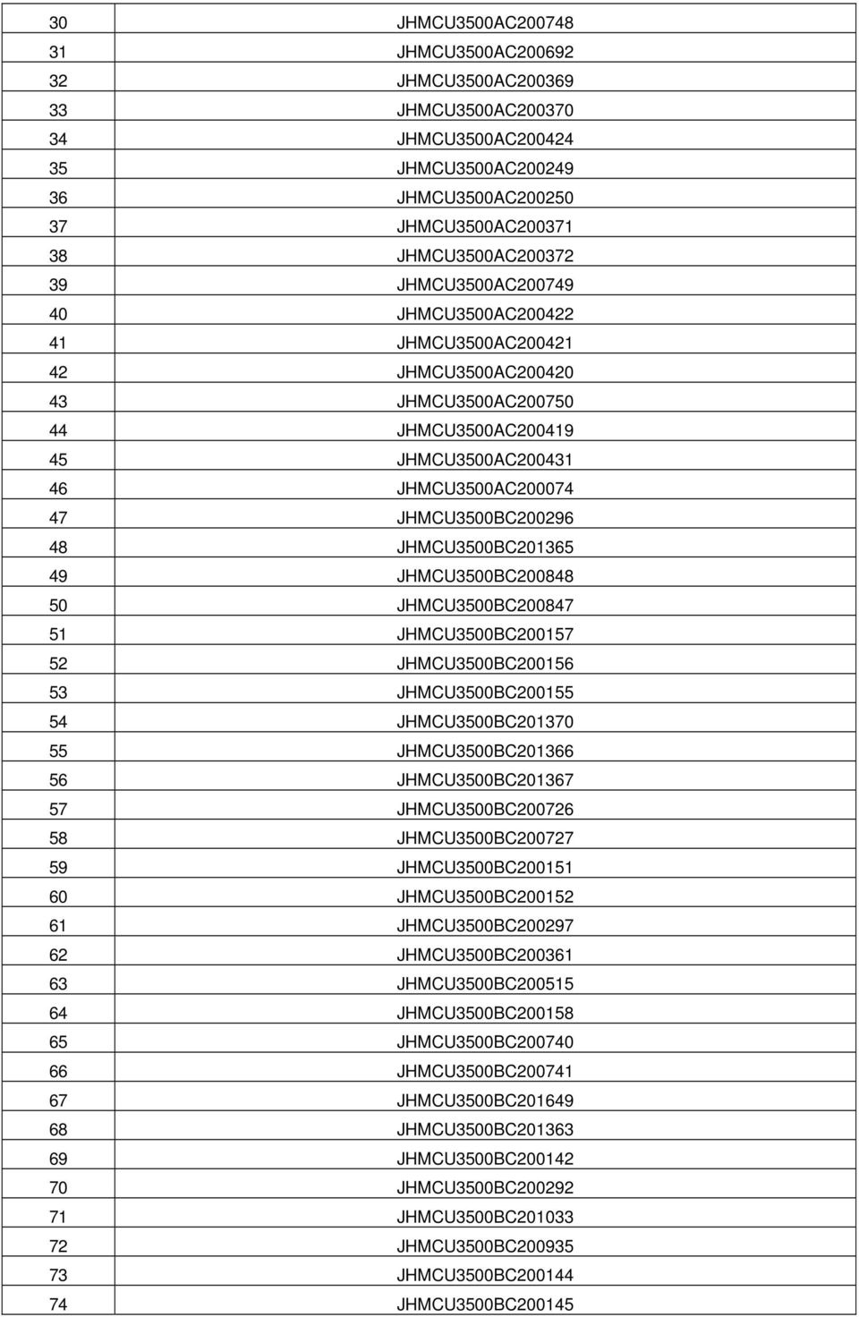 JHMCU3500BC201365 49 JHMCU3500BC200848 50 JHMCU3500BC200847 51 JHMCU3500BC200157 52 JHMCU3500BC200156 53 JHMCU3500BC200155 54 JHMCU3500BC201370 55 JHMCU3500BC201366 56 JHMCU3500BC201367 57