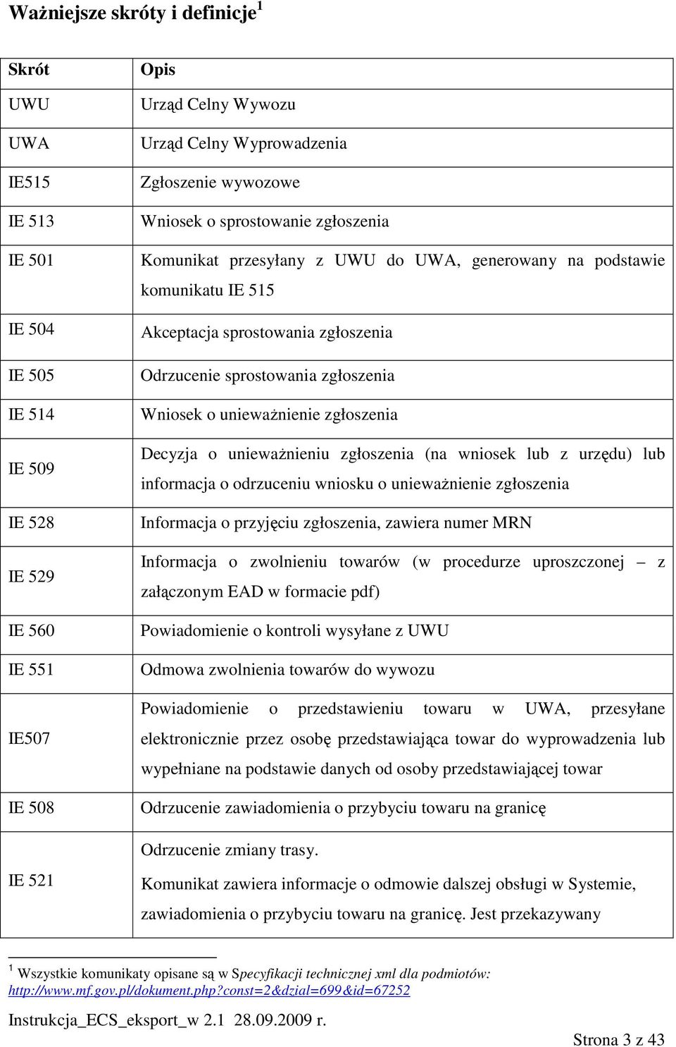 zgłoszenia Wniosek o uniewaŝnienie zgłoszenia Decyzja o uniewaŝnieniu zgłoszenia (na wniosek lub z urzędu) lub informacja o odrzuceniu wniosku o uniewaŝnienie zgłoszenia Informacja o przyjęciu