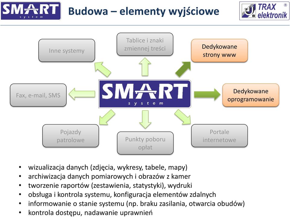 archiwizacja danych pomiarowych i obrazów z kamer tworzenie raportów (zestawienia, statystyki), wydruki obsługa i kontrola