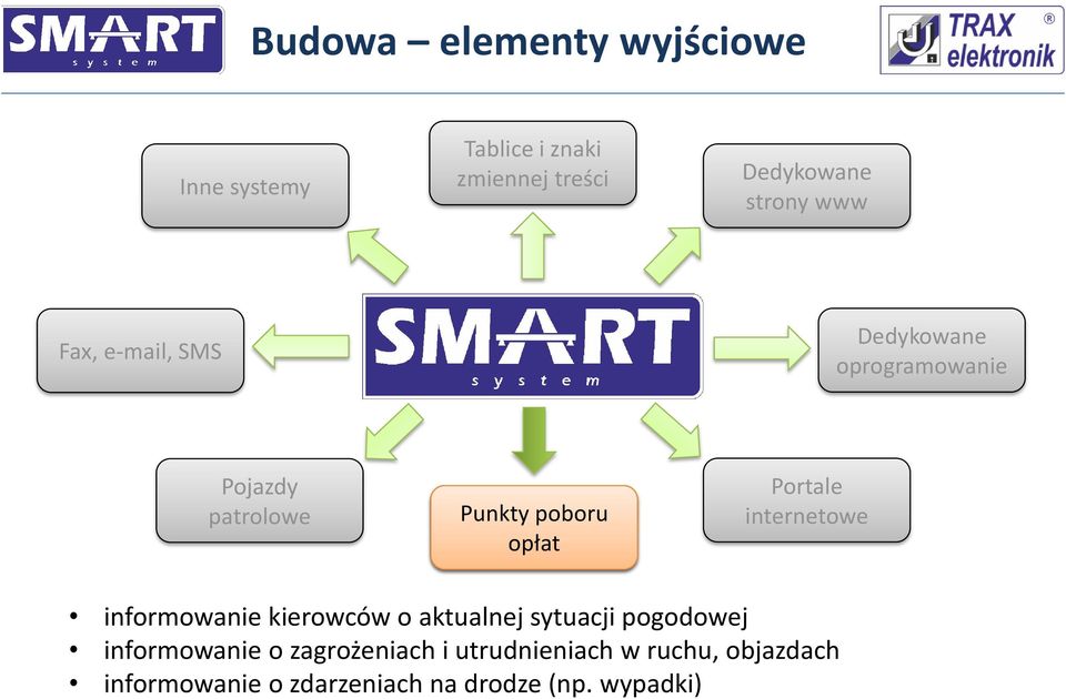 Portale internetowe informowanie kierowców o aktualnej sytuacji pogodowej informowanie o