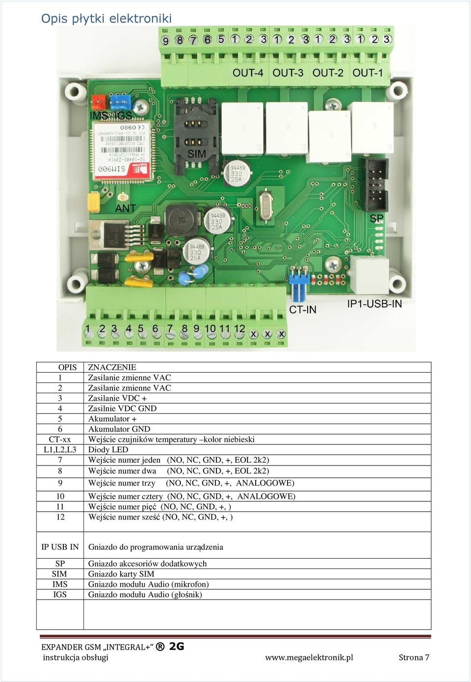 ANALOGOWE) 10 Wejście numer cztery (NO, NC, GND, +, ANALOGOWE) 11 Wejście numer pięć (NO, NC, GND, +, ) 12 Wejście numer sześć (NO, NC, GND, +, ) IP USB IN SP SIM IMS IGS Gniazdo do
