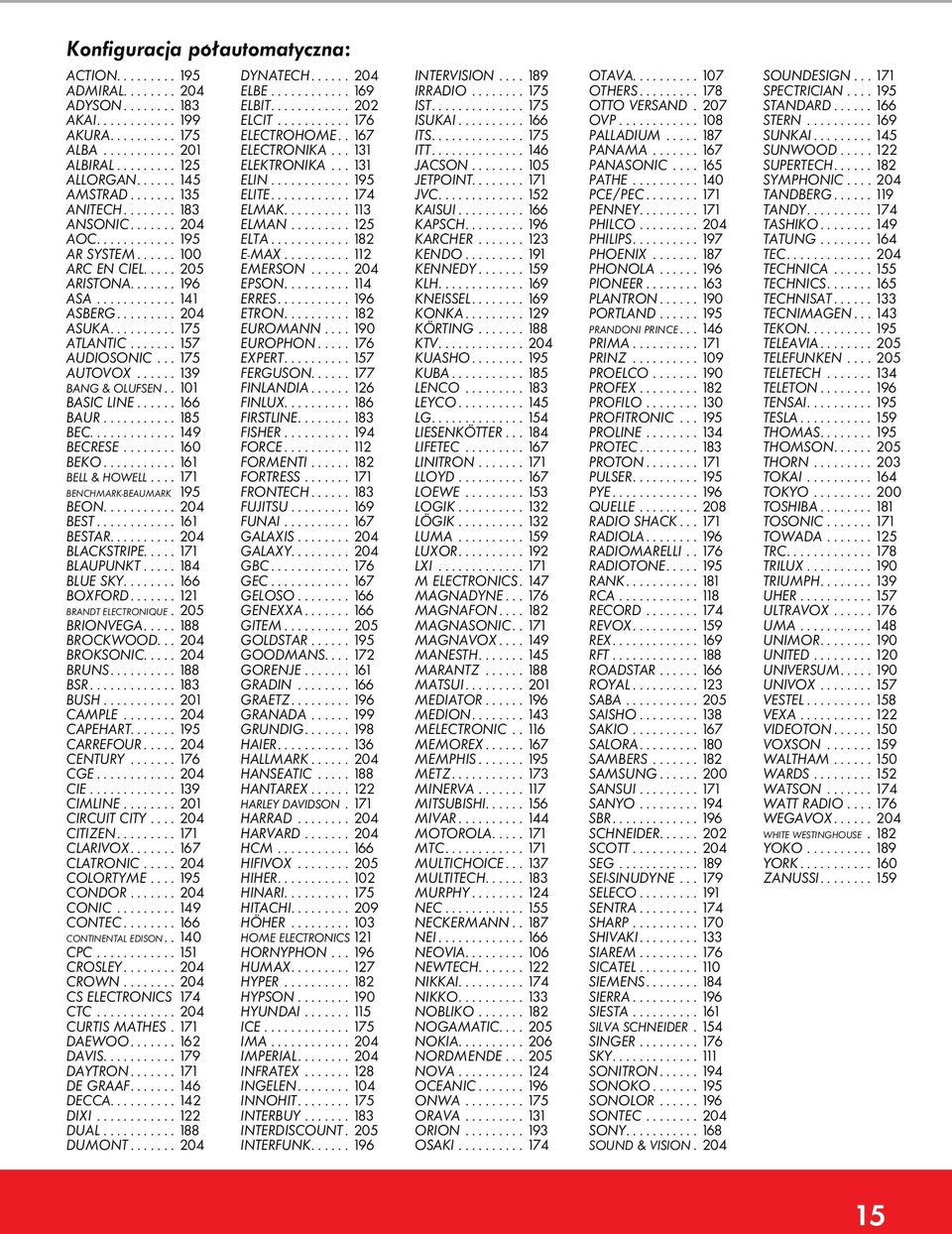 ...... 157 AUDIOSONIC... 175 AUTOVOX...... 139 BANG & OLUFSEN.. 101 BASIC LINE...... 166 BAUR........... 185 BEC............. 149 BECRESE........ 160 BEKO........... 161 BELL & HOWELL.