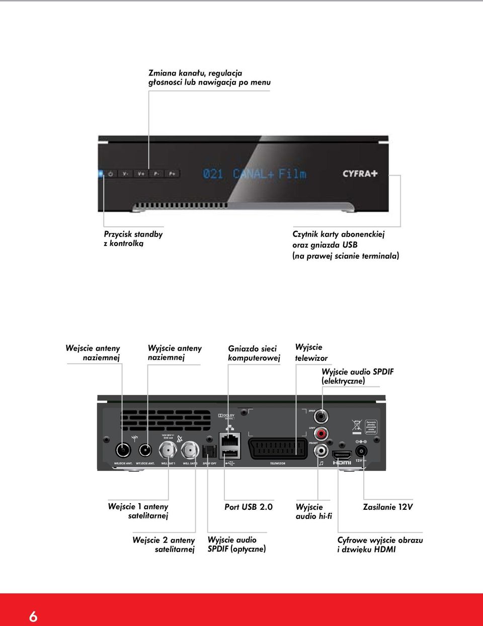 komputerowej Wyjście telewizor Wyjście audio SPDIF (elektryczne) Wejście 1 anteny satelitarnej Port USB 2.