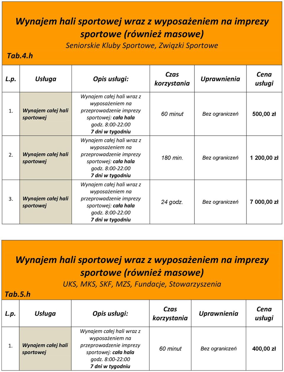 ograniczeń 500,00 zł 180 min. Bez ograniczeń 1 200,00 zł 24 godz.