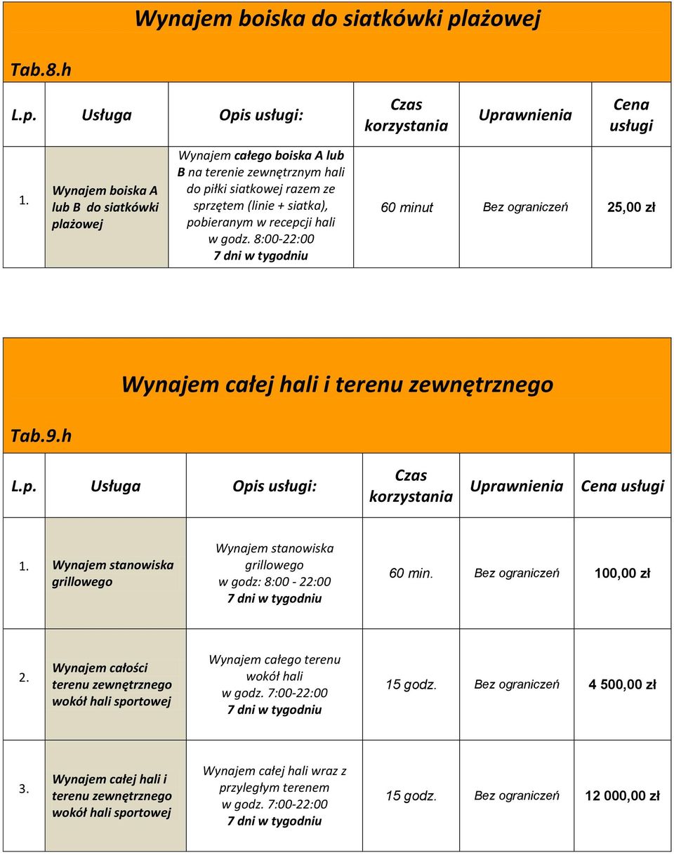 pobieranym w recepcji hali w 60 minut Bez ograniczeń 25,00 zł Wynajem całej hali i terenu zewnętrznego Tab.9.