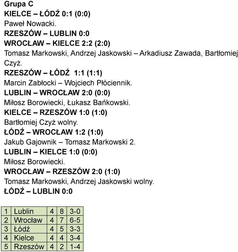 RZESZÓW ŁÓDŹ 1:1 (1:1) Marcin Zabłocki Wojciech Płóciennik. LUBLIN WROCŁAW 2:0 (0:0) Miłosz Borowiecki, Łukasz Bańkowski.