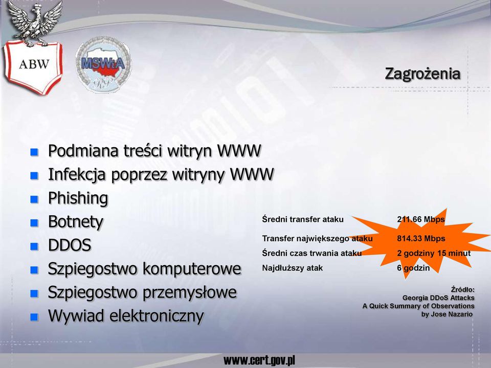 ataku Średni czas trwania ataku Najdłuższy atak 211.66 Mbps 814.
