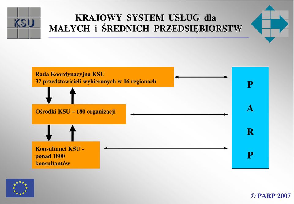 regionach P Ośrodki KSU 180