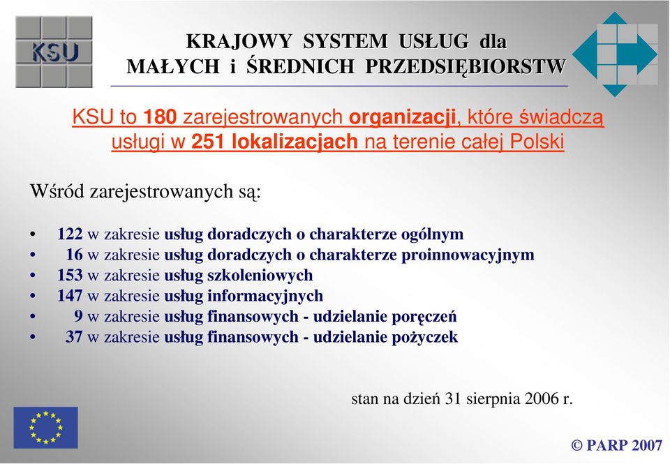 charakterze proinnowacyjnym 153 w zakresie usług szkoleniowych 147 w zakresie usług informacyjnych 9 w zakresie