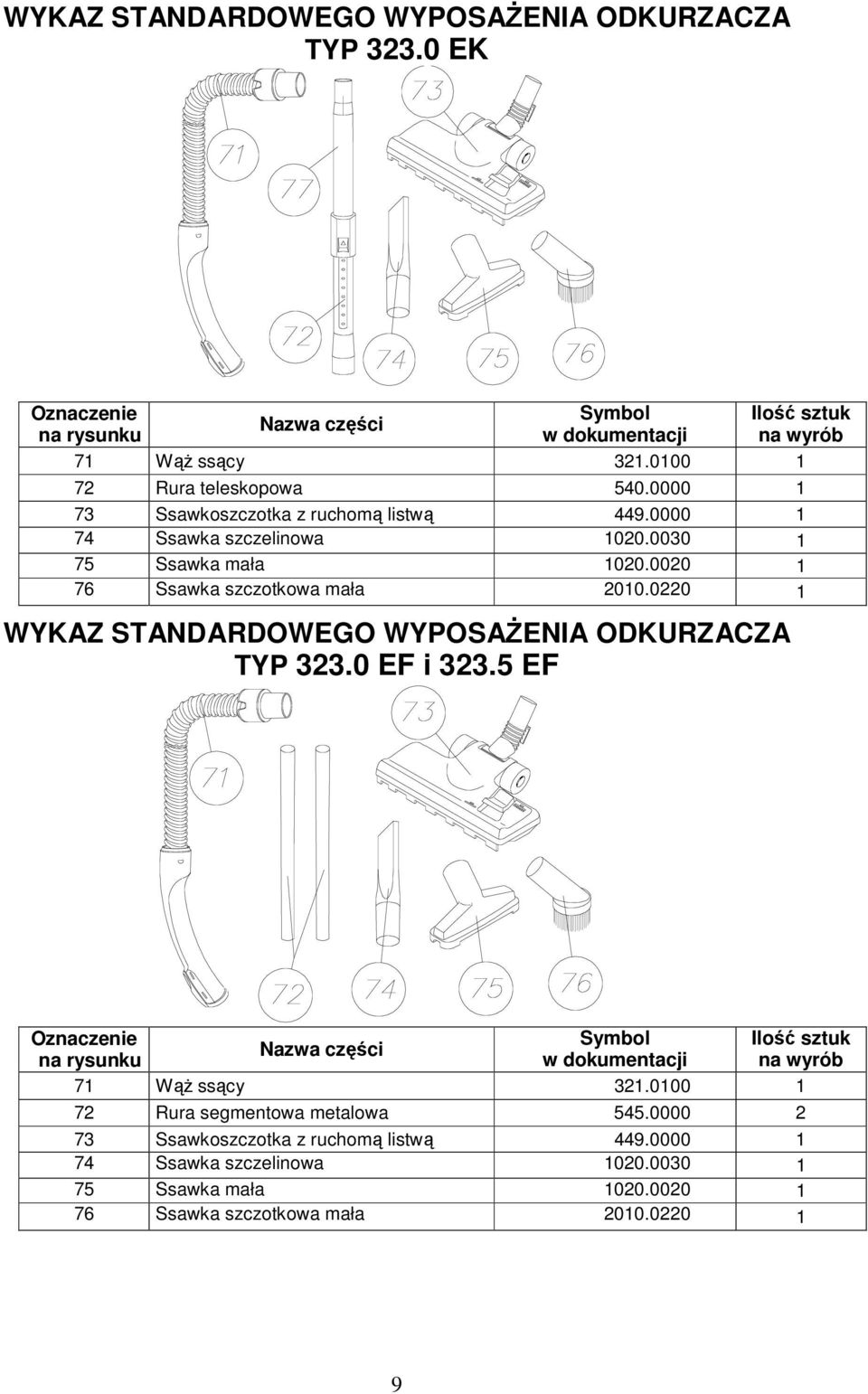 0220 WYKAZ STANDARDOWEGO WYPOSAŻENIA ODKURZACZA TYP 323.0 EF i 323.