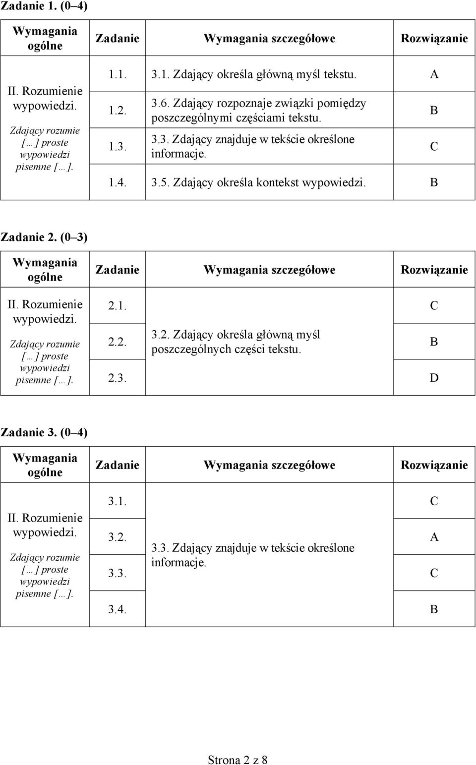 Rozumienie wypowiedzi. Zdający rozumie [ ] proste wypowiedzi pisemne [ ]. Zadanie szczegółowe Rozwiązanie 2.1. 2.2. 3.2. Zdający określa główną myśl poszczególnych części tekstu. B 2.3. D Zadanie 3.