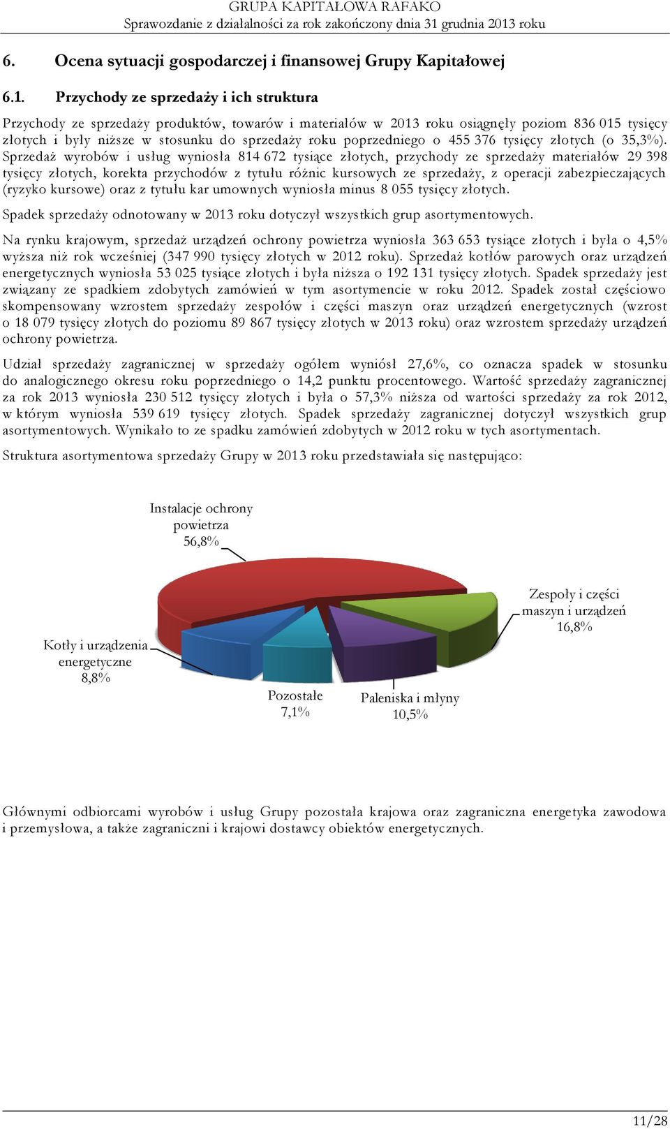 poprzedniego o 455 376 tysięcy złotych (o 35,3%).