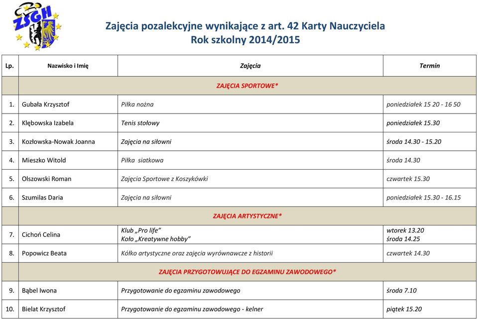 Olszowski Roman Zajęcia Sportowe z Koszykówki czwartek 15.30 6. Szumilas Daria Zajęcia na siłowni poniedziałek 15.30-16.15 ZAJĘCIA ARTYSTYCZNE* 7.