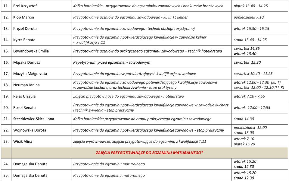 Kyrcz Renata Przygotowanie do egzaminu potwierdzającego kwalifikacje w zawodzie kelner - kwalifikacja T.11 15.