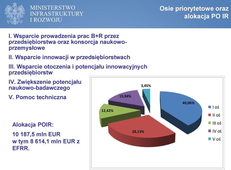 Wsparcie innowacji w przedsiębiorstwach III.
