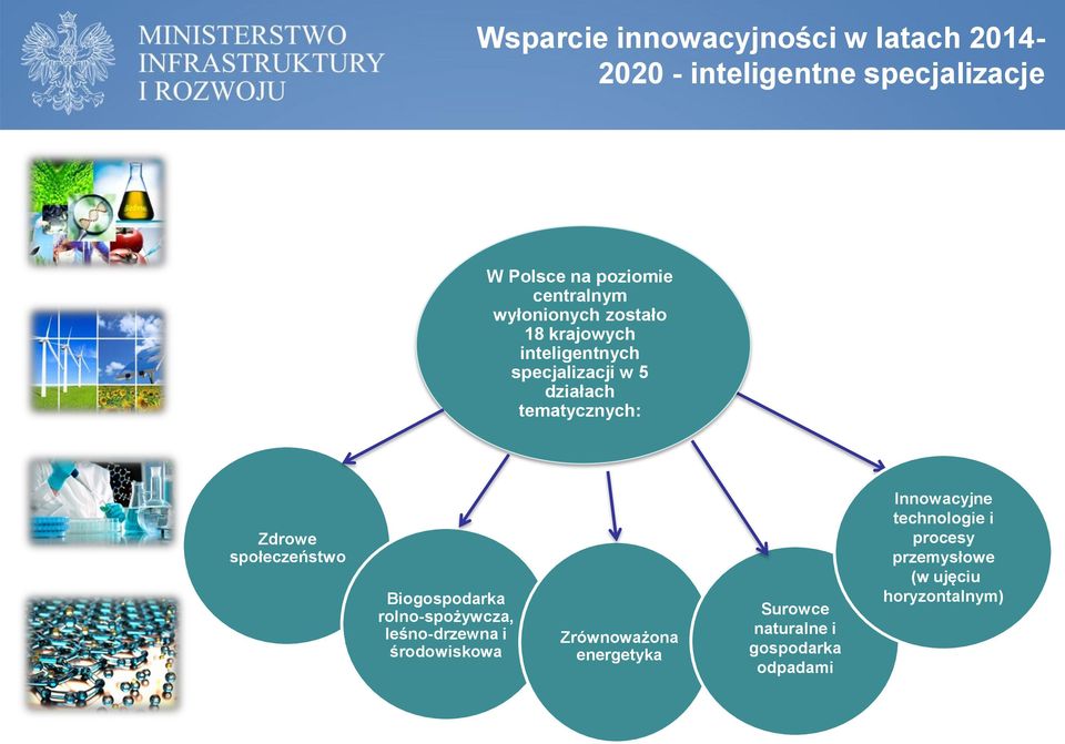 Zdrowe społeczeństwo Biogospodarka rolno-spożywcza, leśno-drzewna i środowiskowa Zrównoważona